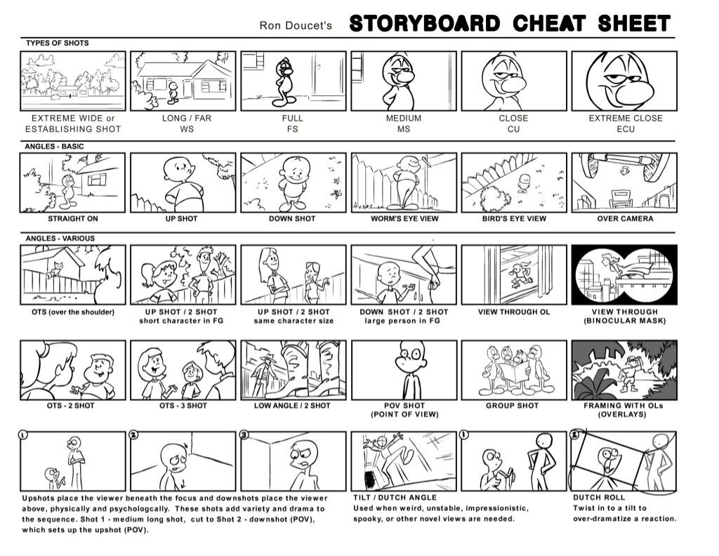 Different types of storyboard shots. 