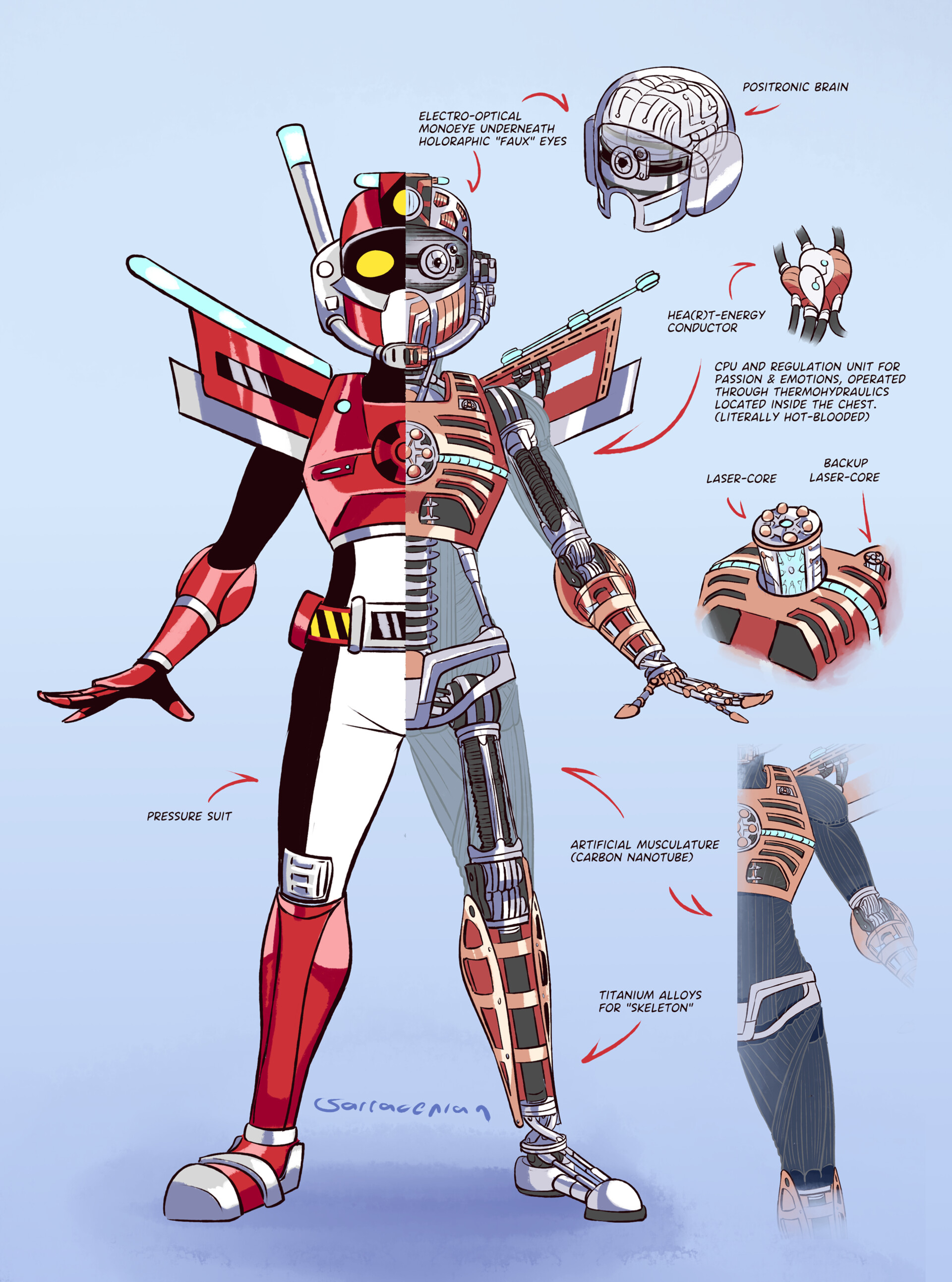 Aleksis - robot anatomy