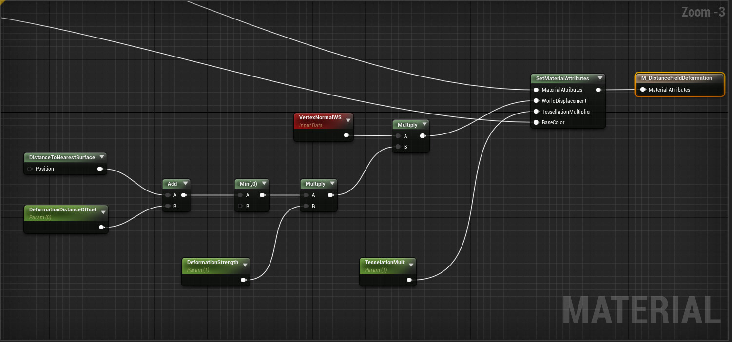 Juli n rojas mill n unreal engine distance field deformation master