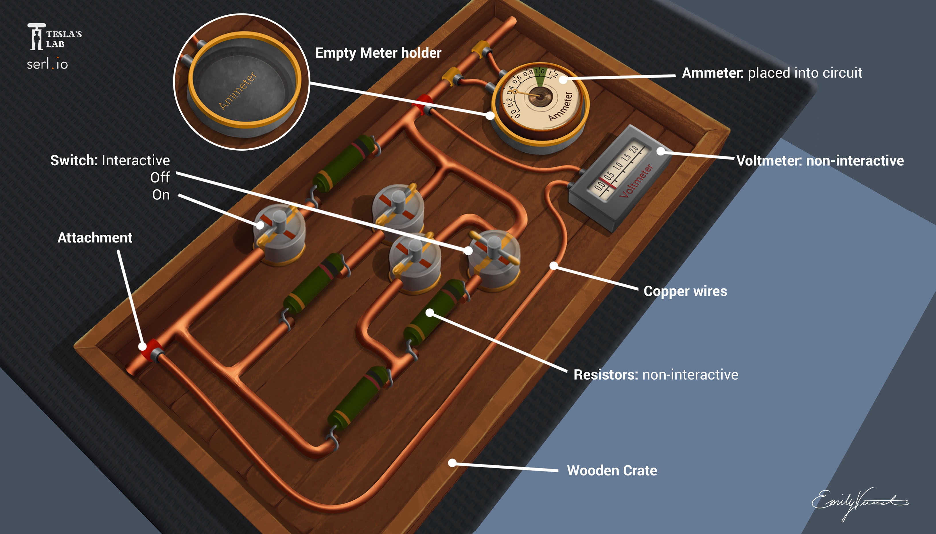 Circuit board design with call-outs.