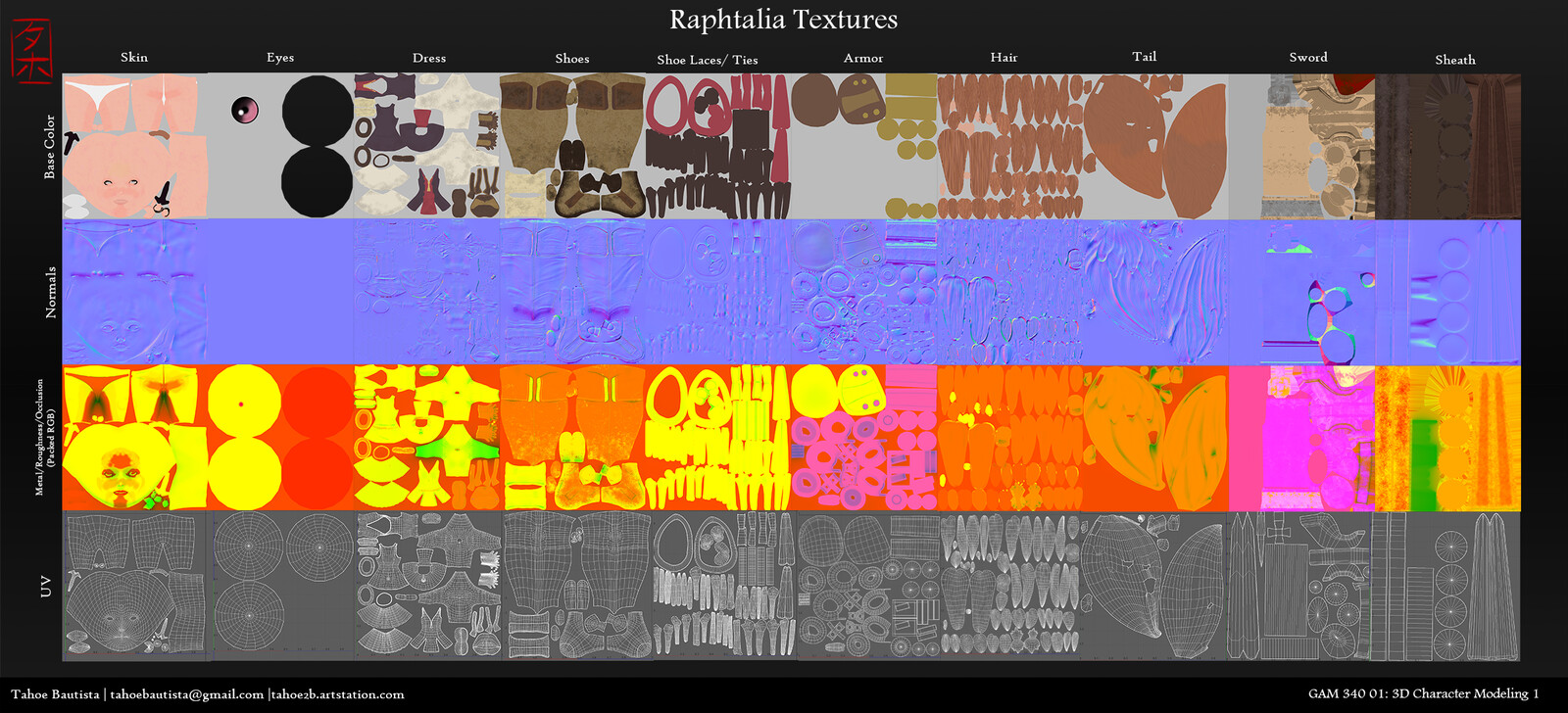 texture sheet and UV mapping