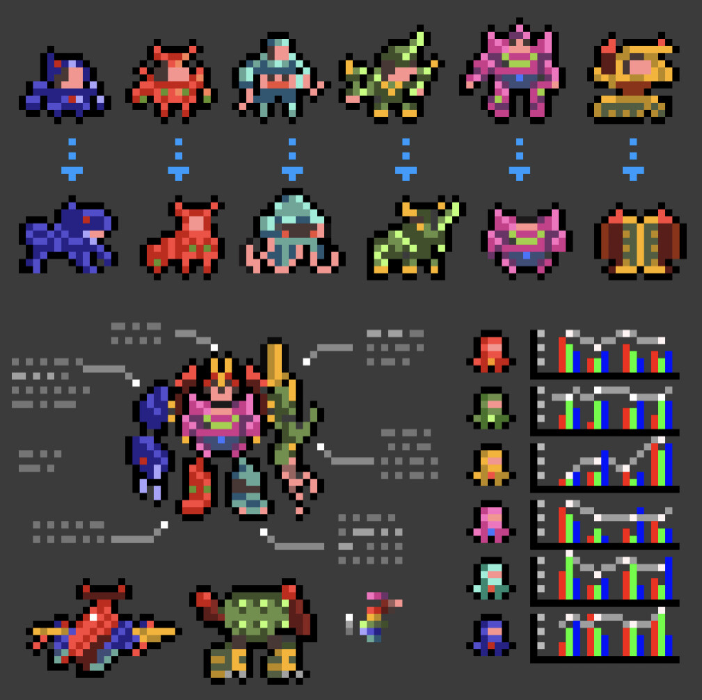 What Size Pixel Art Design Talk