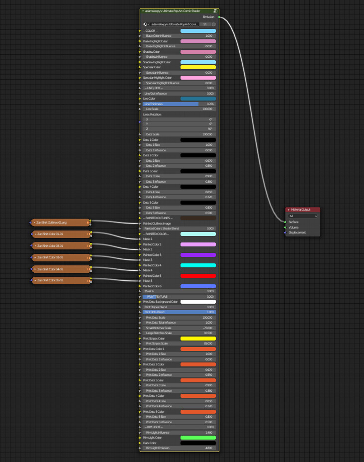 Overview of the shader I programmed to achieve this look