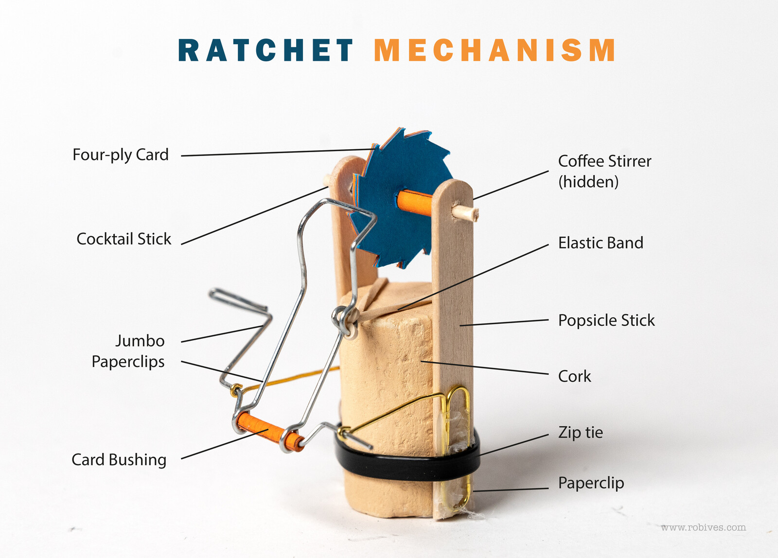 Ratchet Mechanism