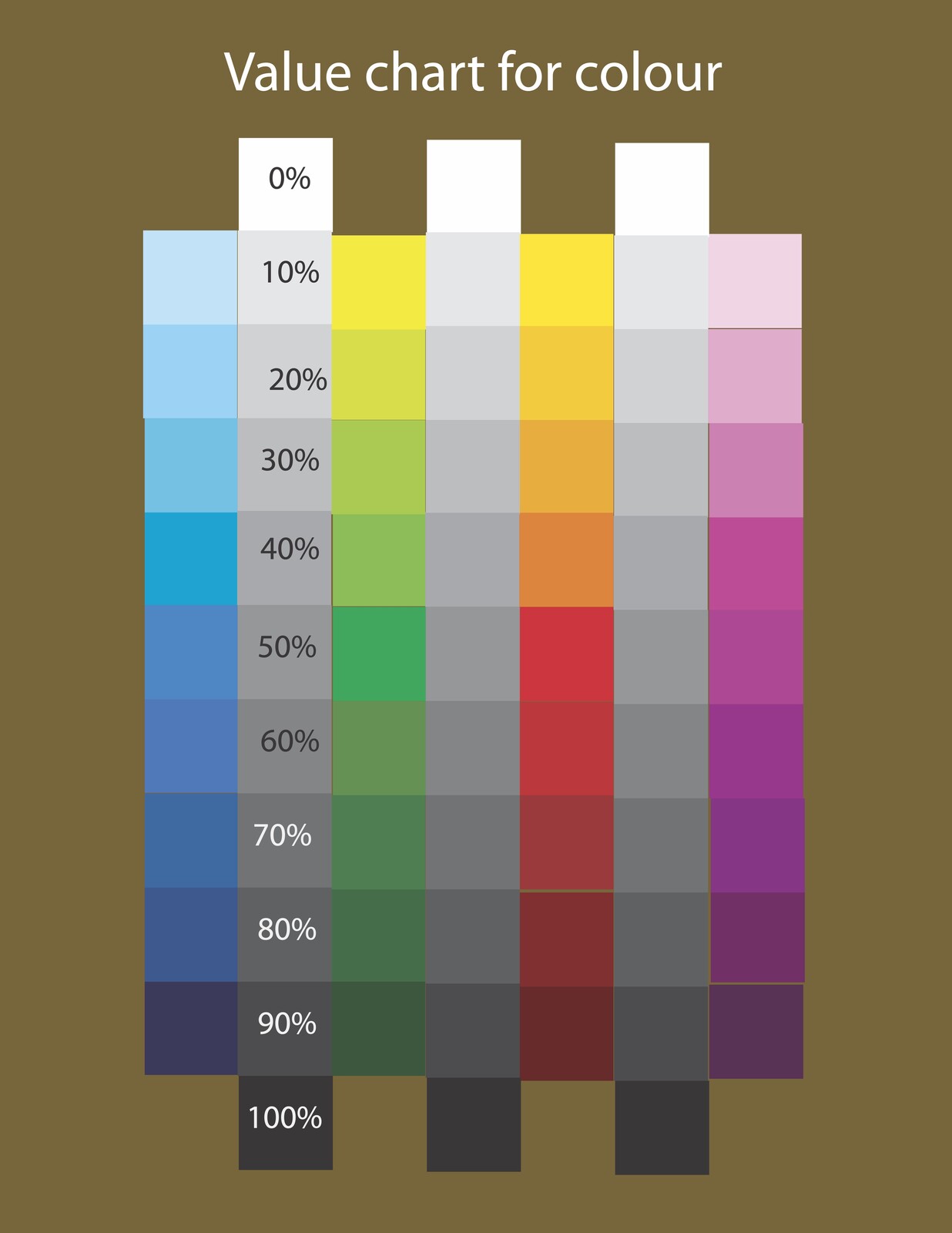 Drawing 2 colour charts for creating a minimal pallet.