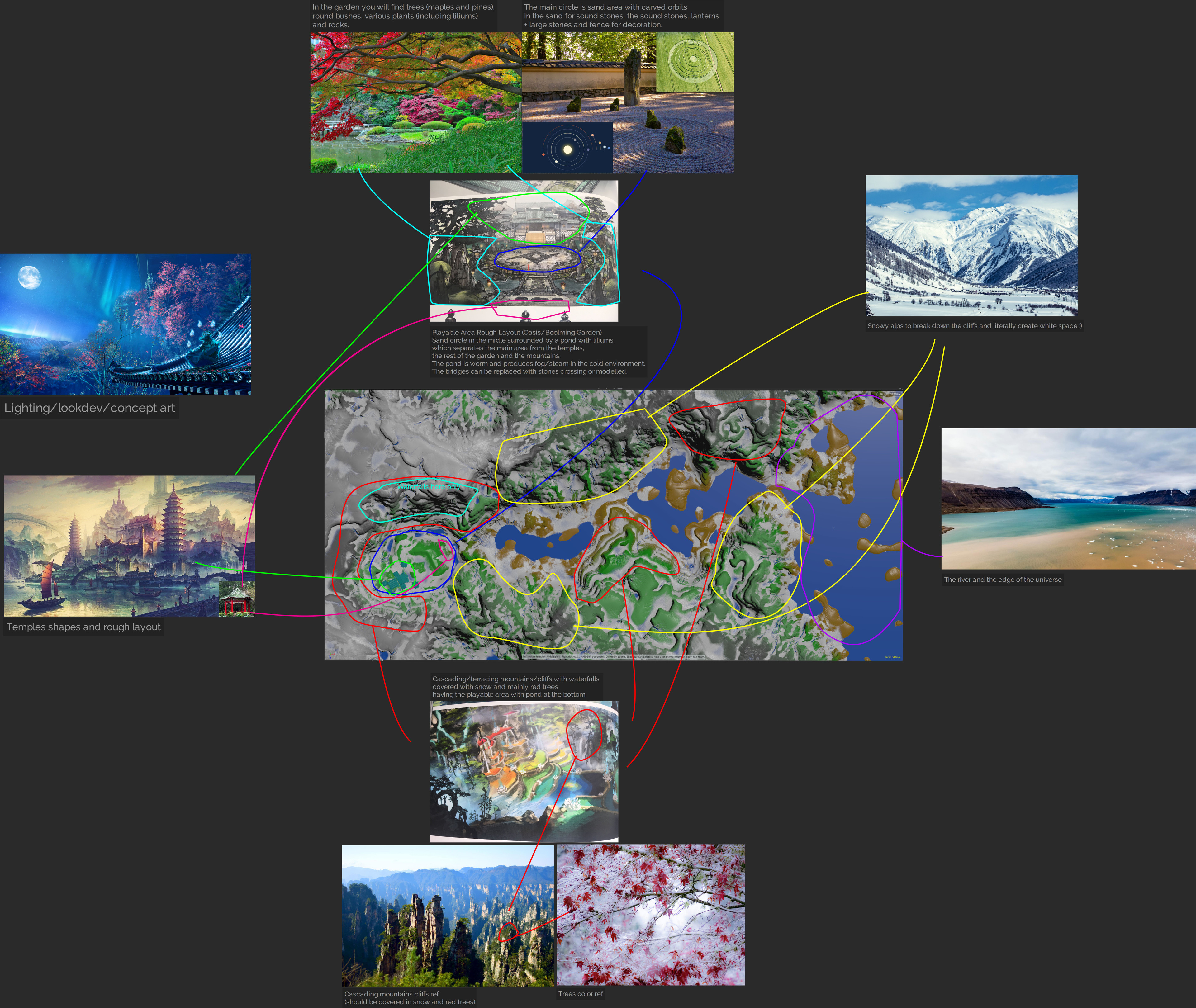 Environment design
