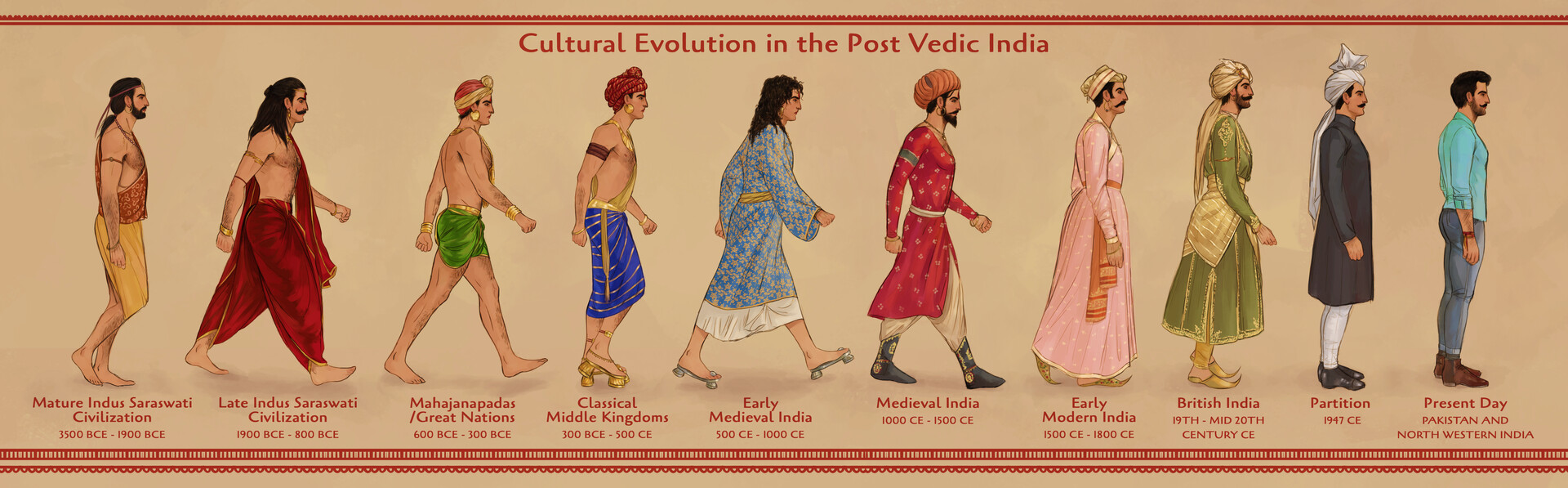 Arsalan Khan Cultural Evolution in the Post Vedic India Male Version
