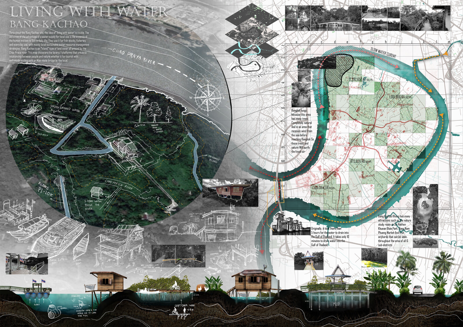 Architecture work :  LIVING WITH WATER Bang KaChao (analysis)