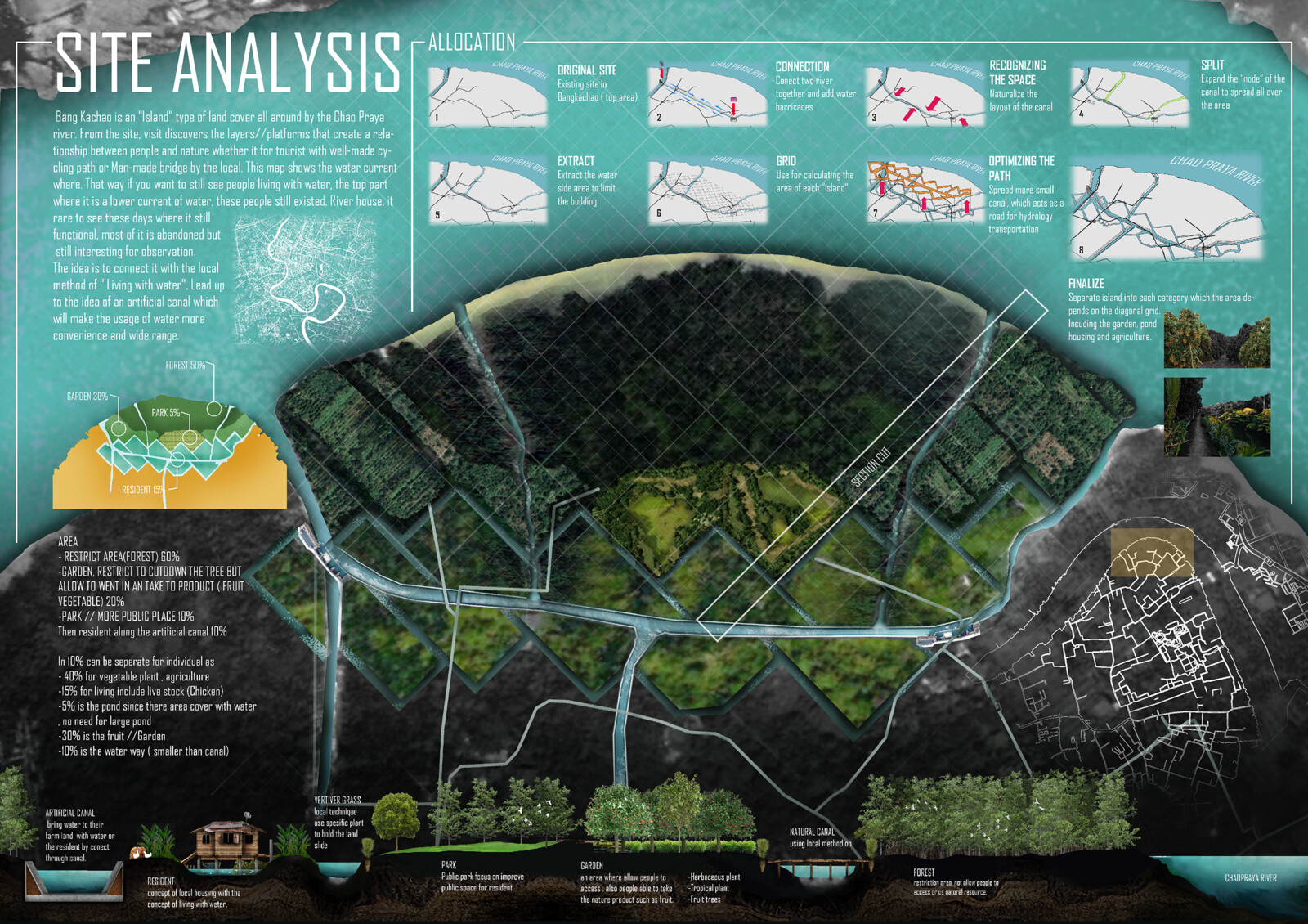 Architecture work : LIVING WITH WATER Bang KaChao (Site concept analysis &amp; Precedent study)