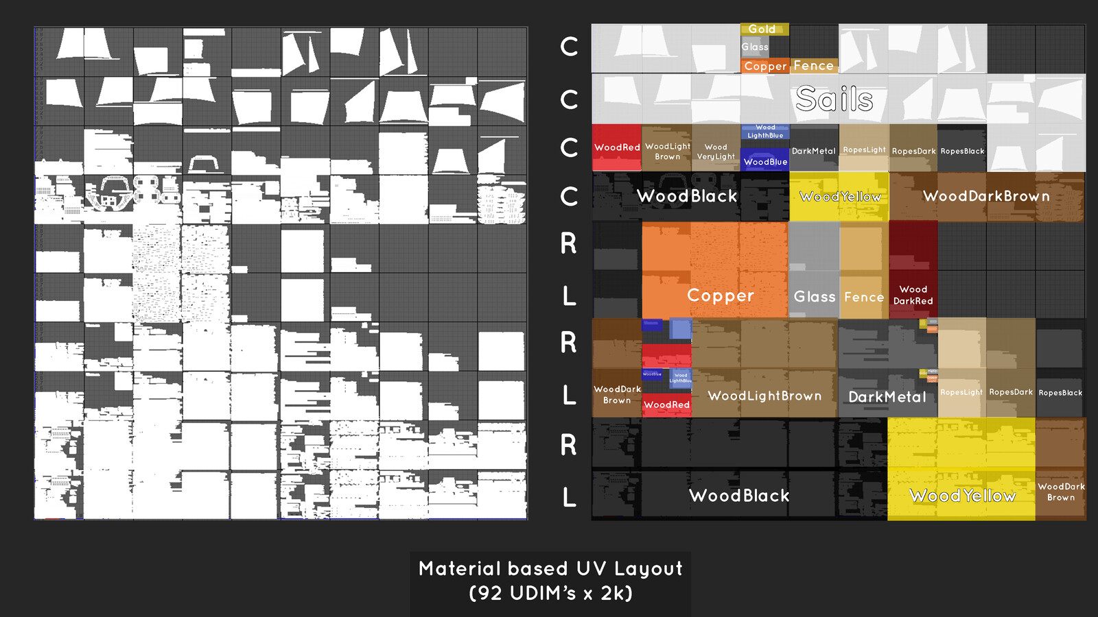 The UV’s where organised by material and group. For the L group I left every second row free, so when duplicating and changing it to R, I could just move everything one row up. 