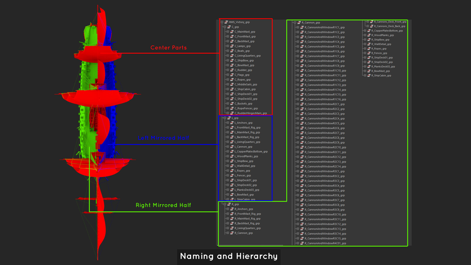 This is the first time I’ve really done the hierarchy and naming, so there might be some incorrect naming.