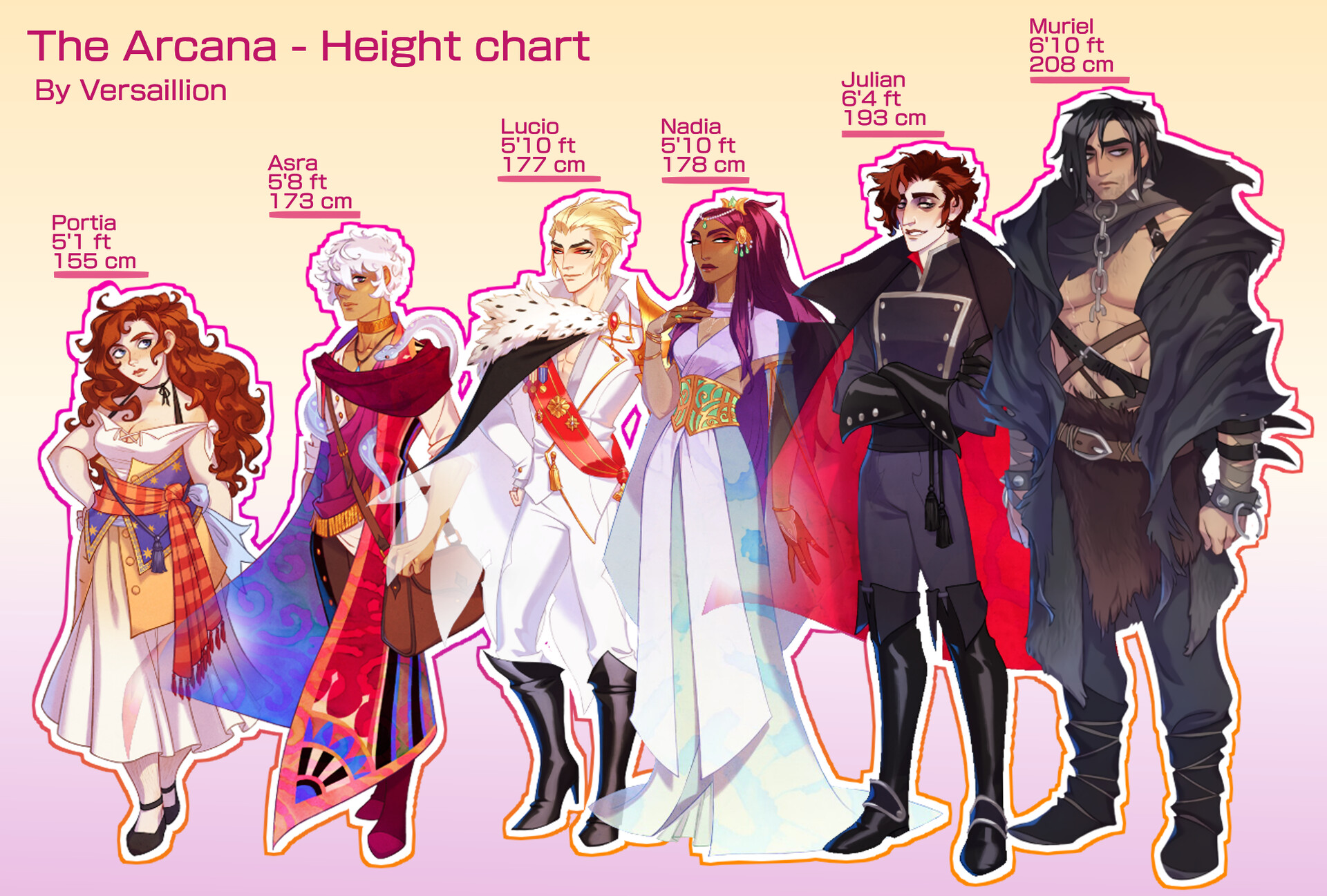 Gem koller character design and sprite for the arcana 