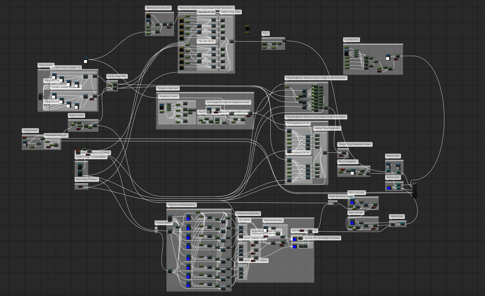 The Material Network in Unreal Engine. The material is built to be flexible, and is built to enable the artist to opt in or out of using certain features such as tiling normala, dicplacement from optional heightmap, Roughness map or "Roughness zones" map.