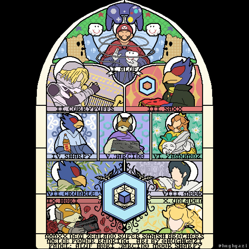 ArtStation New Zealand Smash Bros Melee Community Power Ranking Graphic December 2020