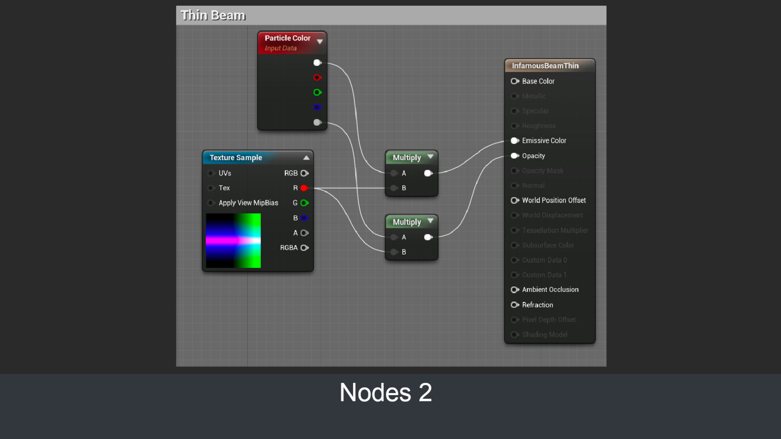 Nodes for Material 2