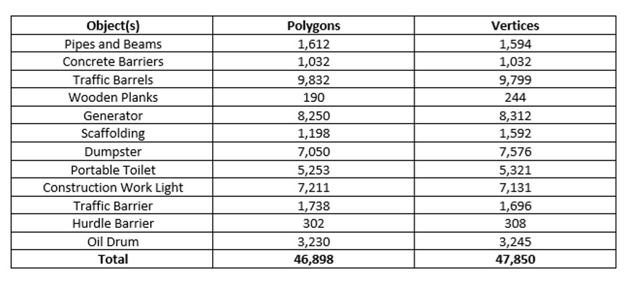 Model Polygon Count Chart