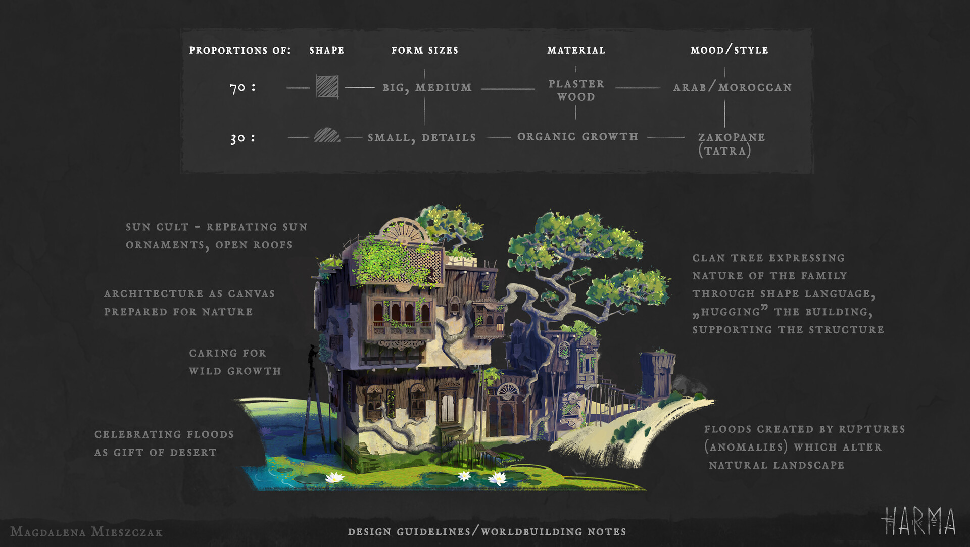 magdalena-mieszczak-design-troubleshooti
