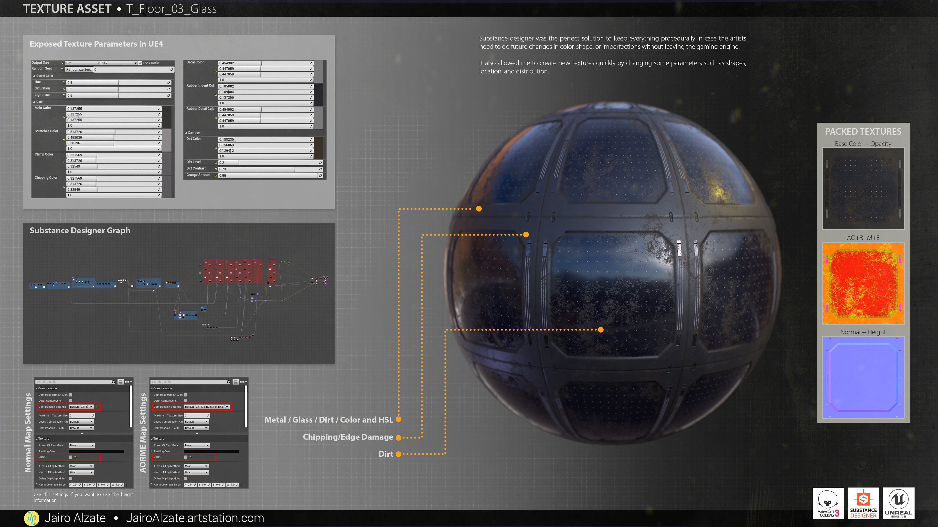 Material Breakdown and UE4 use.