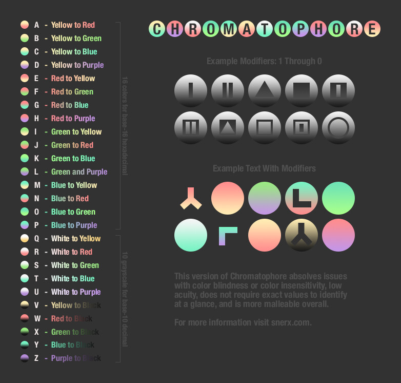 ArtStation - Chromataphore (color-based writing system)