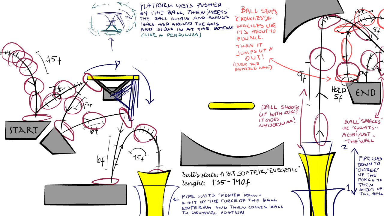 STUDENT: Annie Karlsson, planning sheet