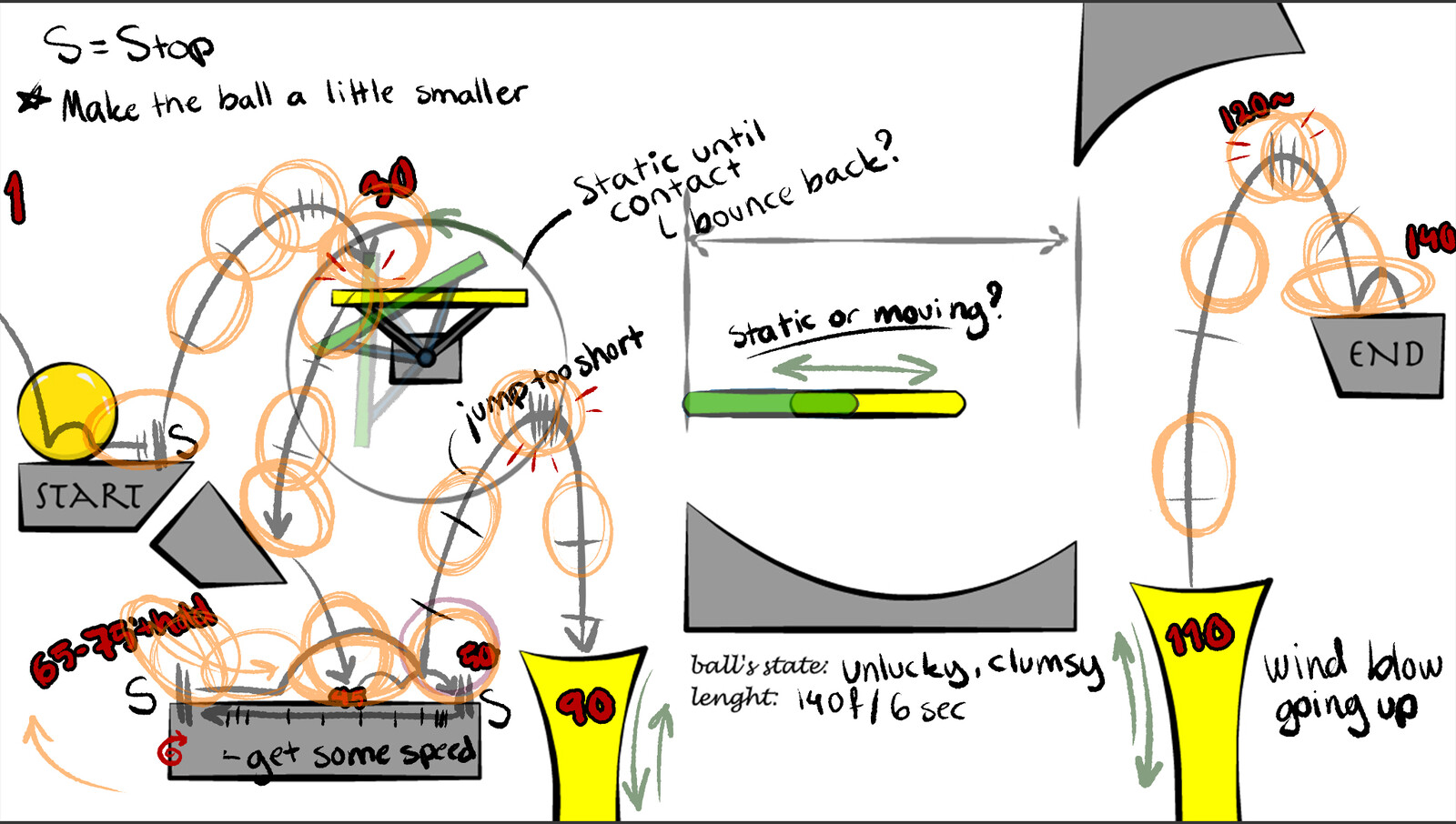 STUDENT: Emma Osterlund, planning sheet