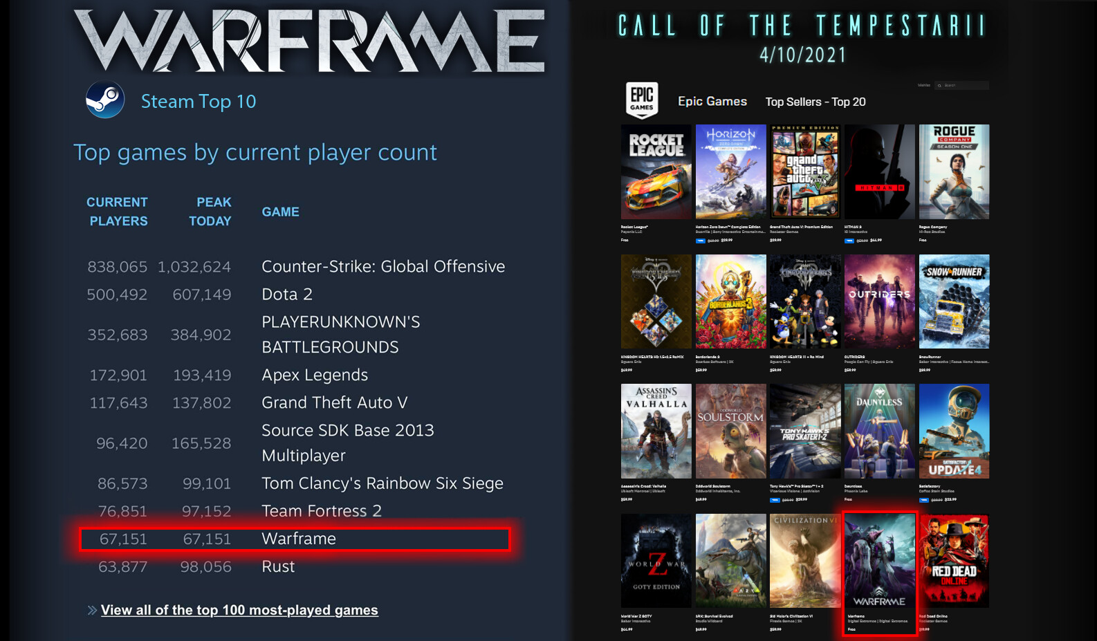 Steam and Epic Game stats