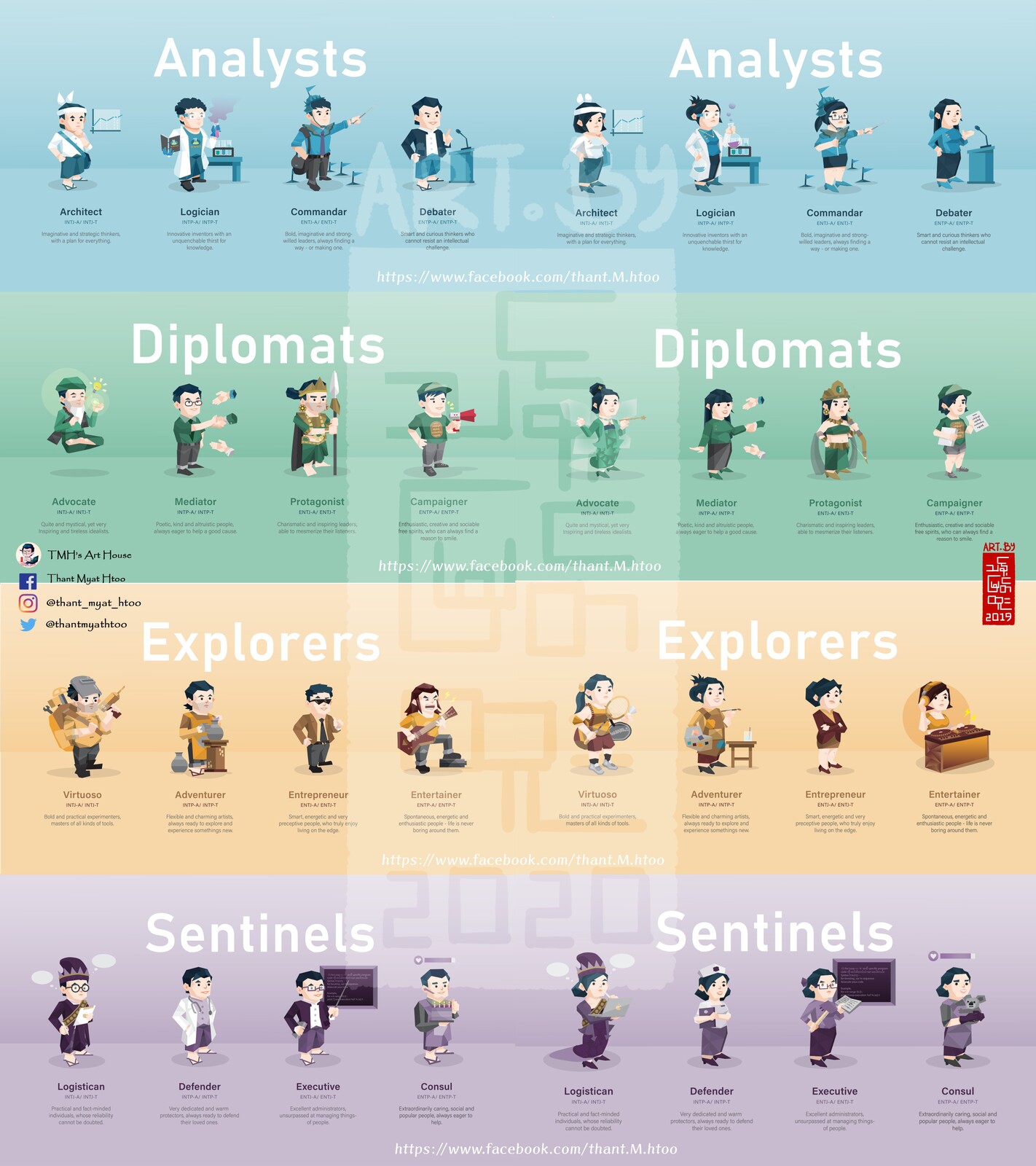 16 Personality Classification Burmese Version