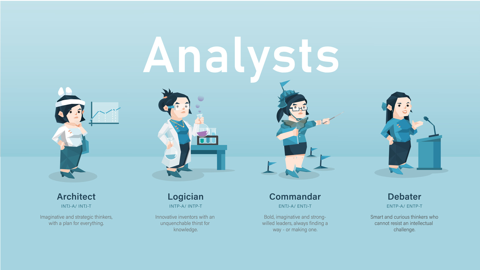 Analysts [Female] Burmese Version