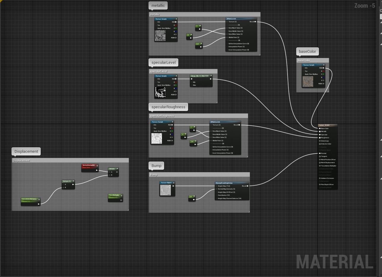 Ashita Mistry - UnrealEngine Lighting Rendering