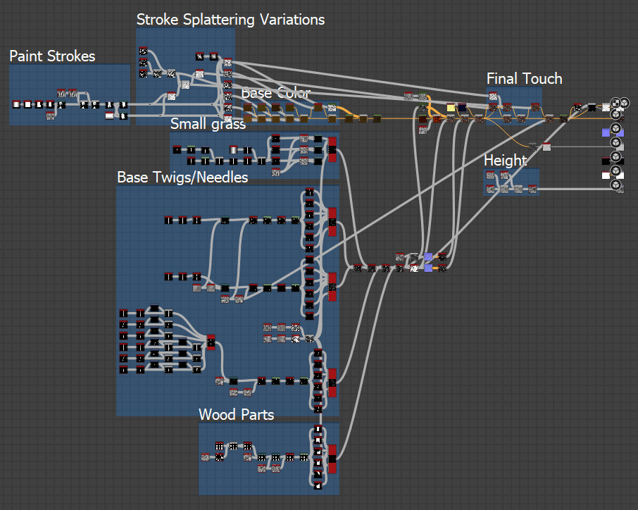 Nodesetup