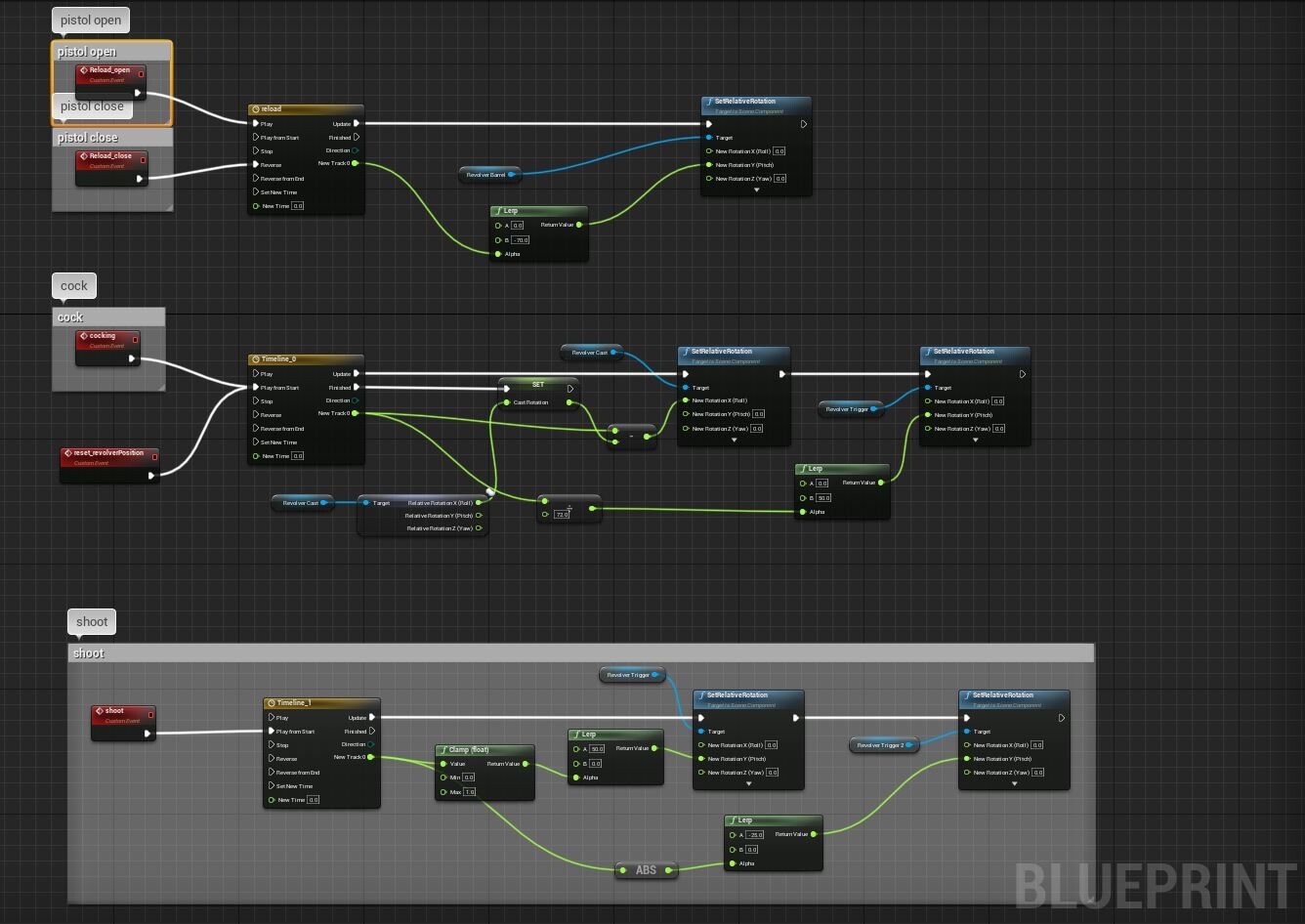 Revolver Blueprint, triggered by Blueprint Interface of a specific character. The animation happened in another blueprint, making this system more modular.