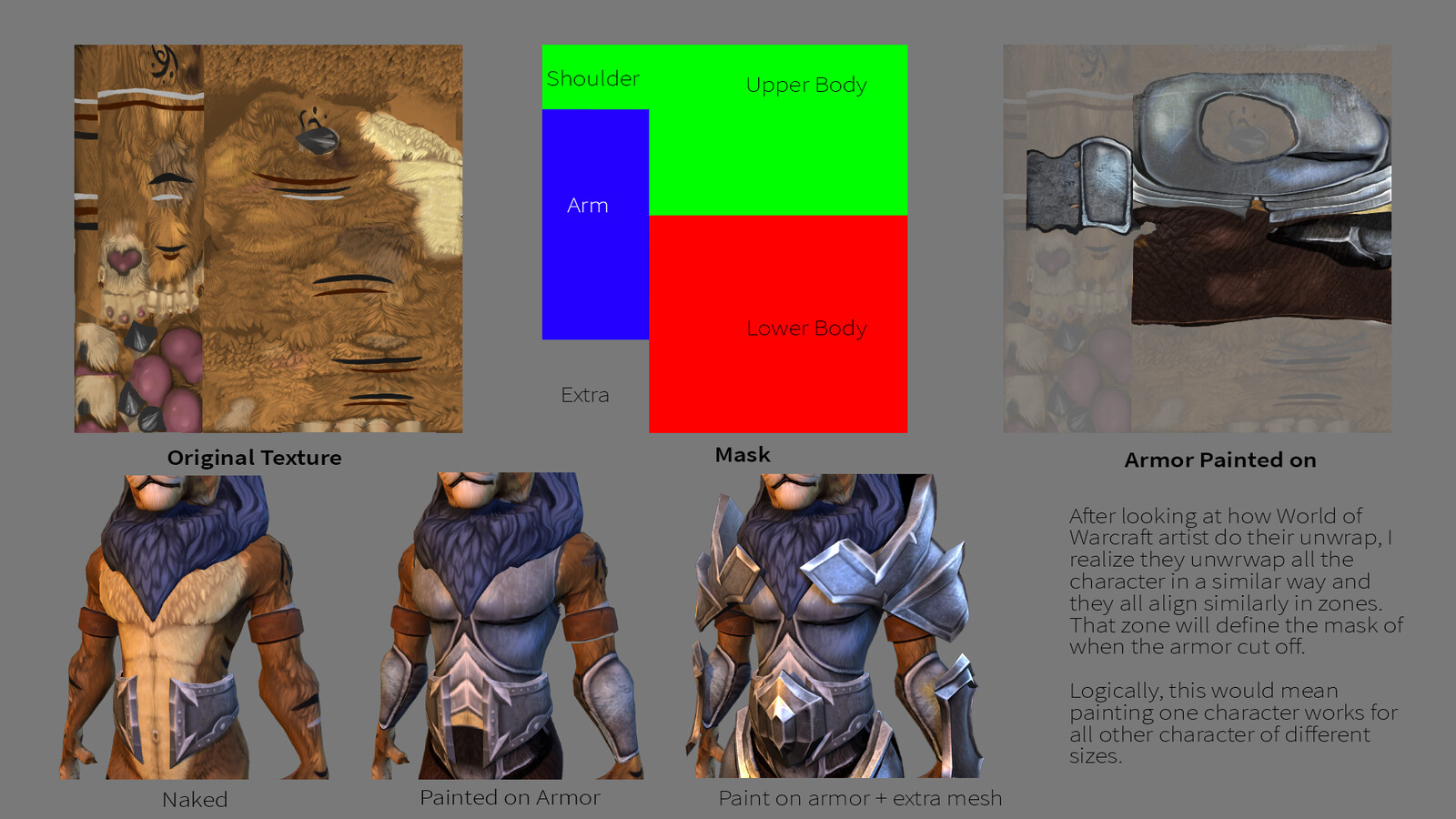 A breakdown of what I learn from observation with warcraft character. Found something unexpecting and ingenious that allows endless modulation.