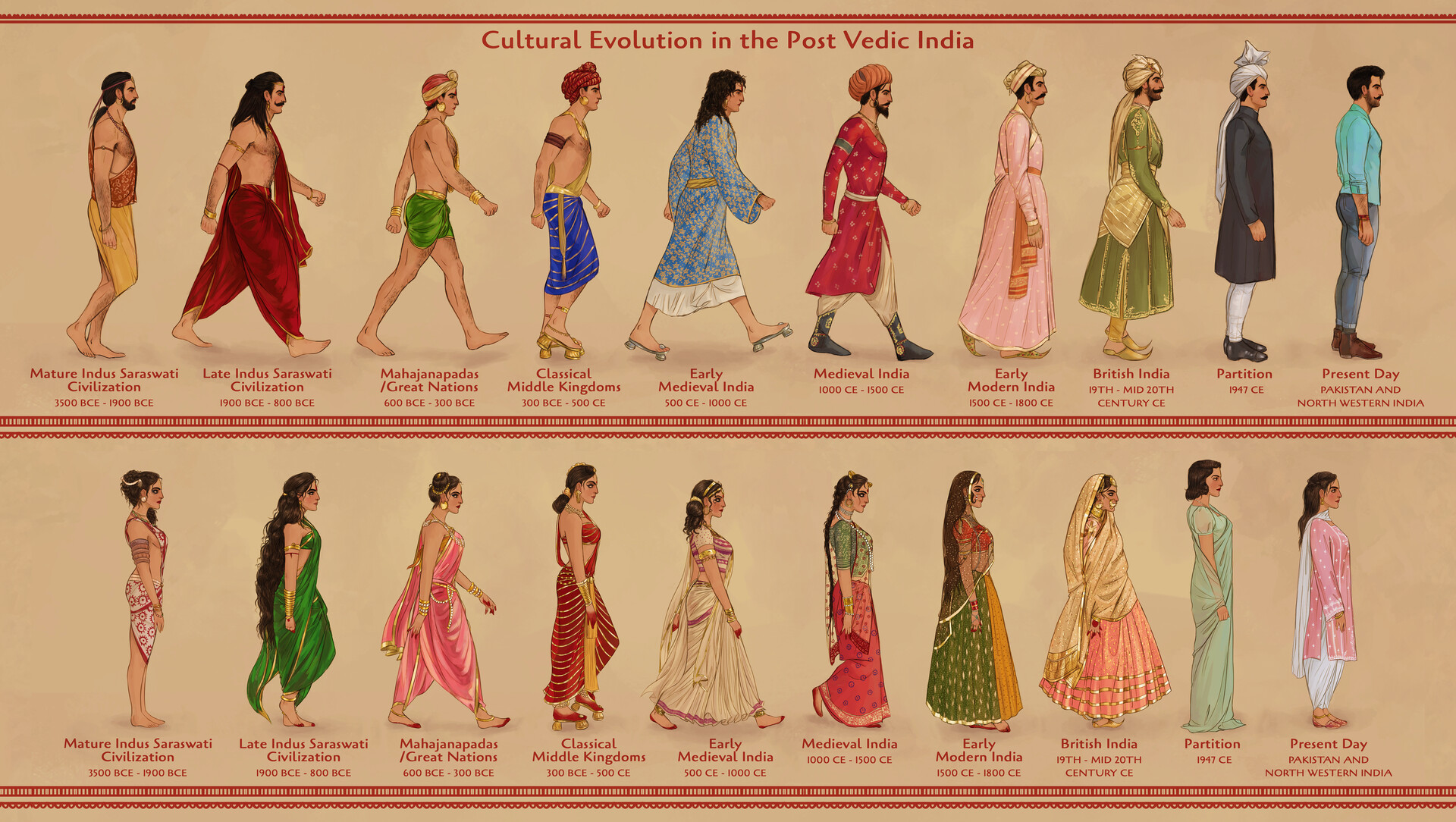 ArtStation Cultural Evolution In The Post Vedic India (Male, 45% OFF