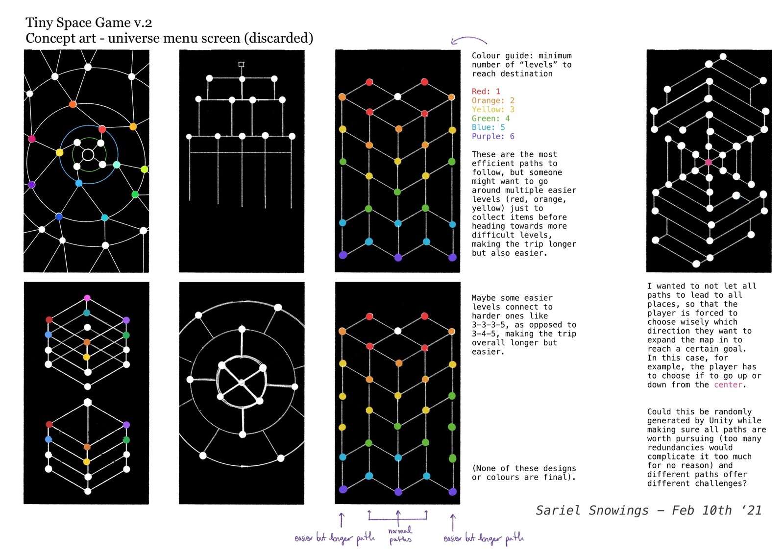 "The Universe Screen". A map to plan a route ahead. It was ultimately discarded.