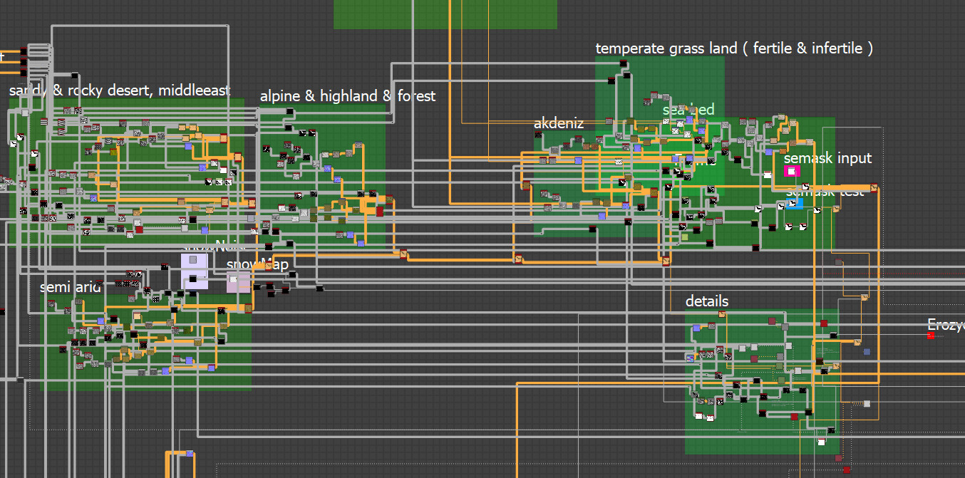 most complicated Substance Node Graph I  ever Made! 