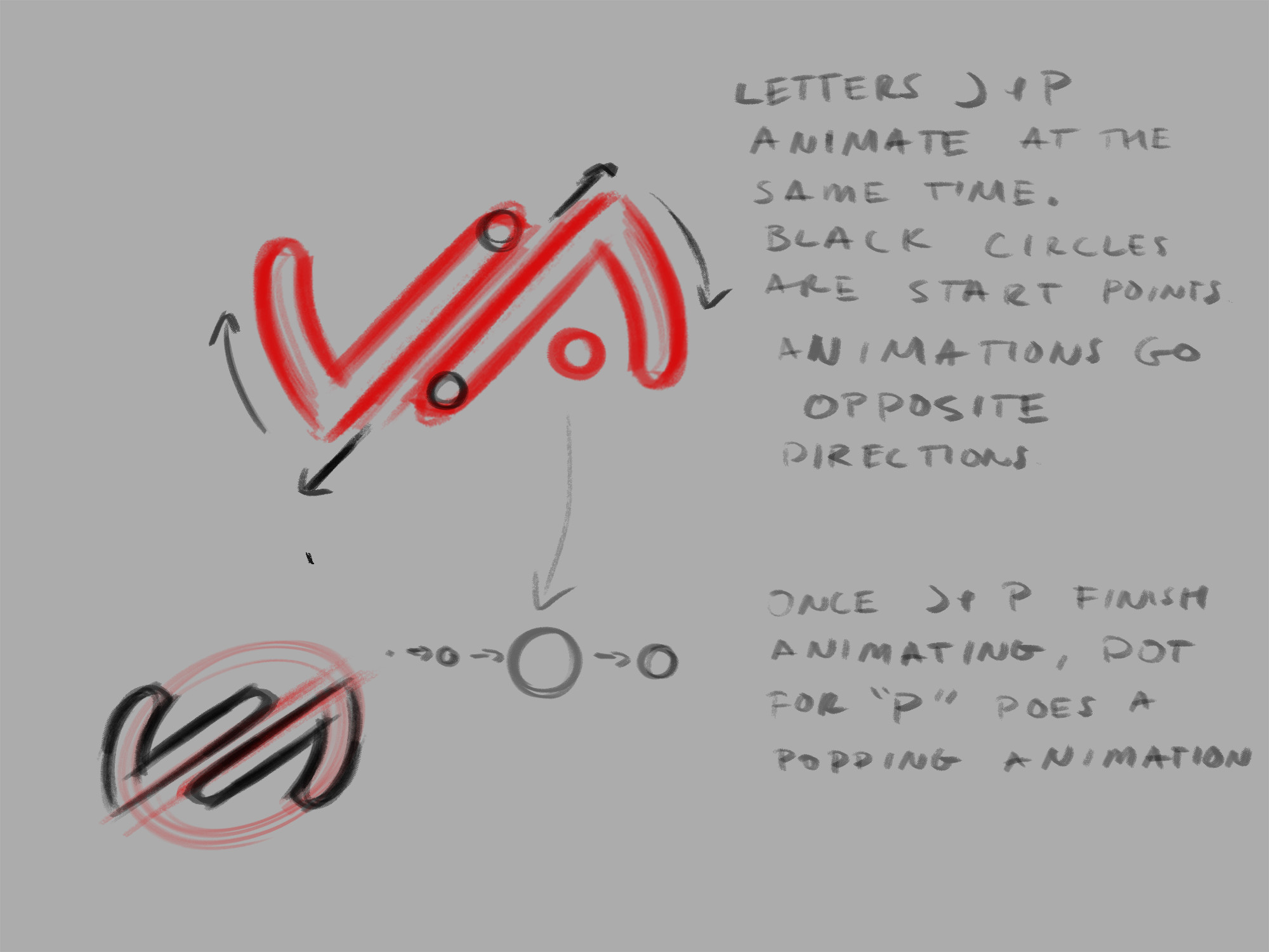brainstorming the animation