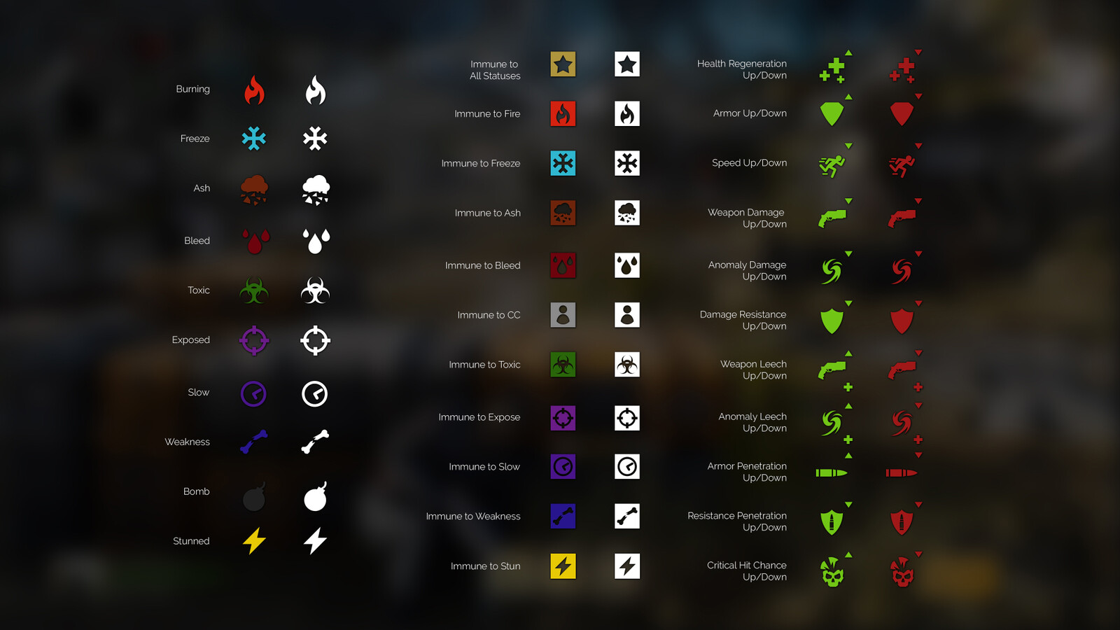 Initial exploration for status effect icons 