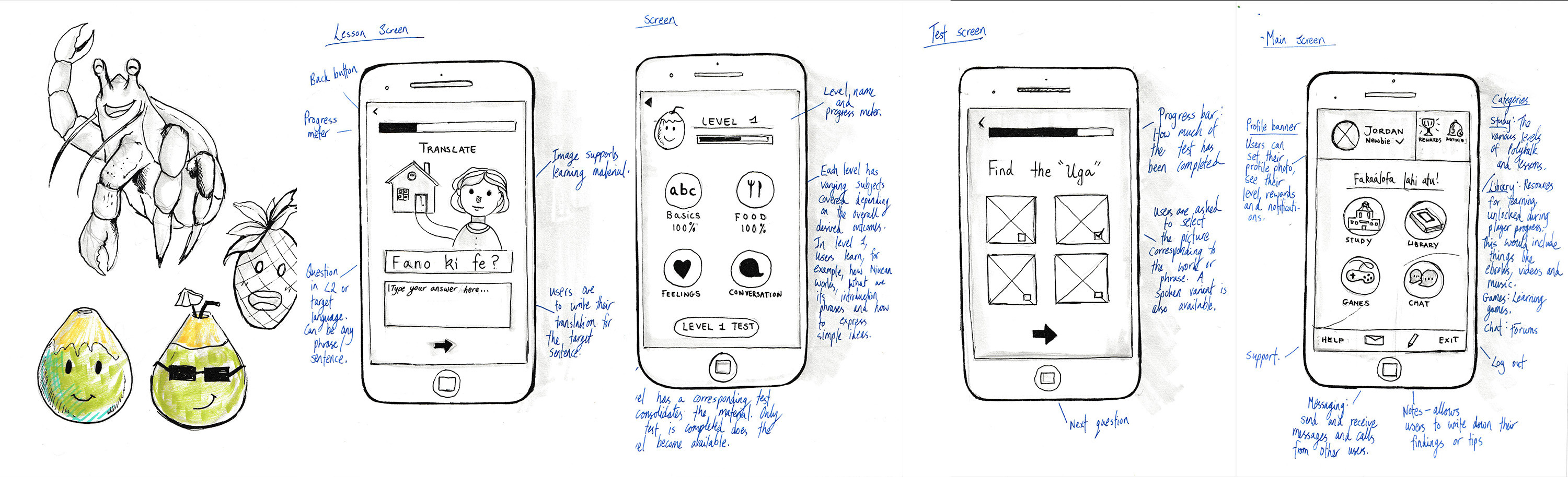 This is wireframing - when I myself am the client and I don't have to present anything too polished!