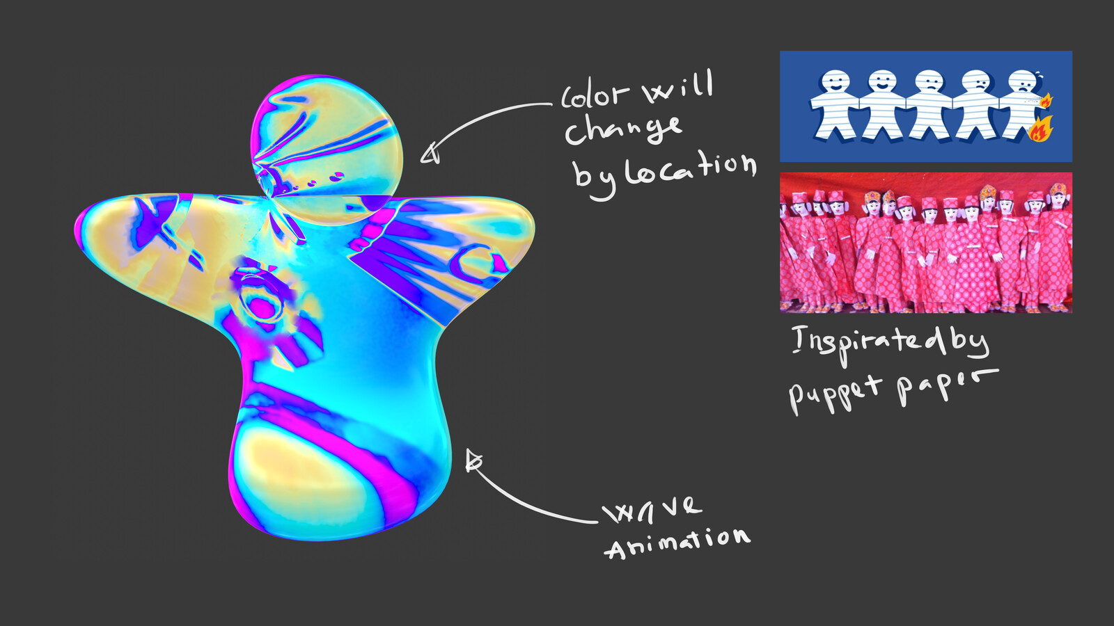 Ghosts are inspired by  Paper puppets (to be burned on worship). 
