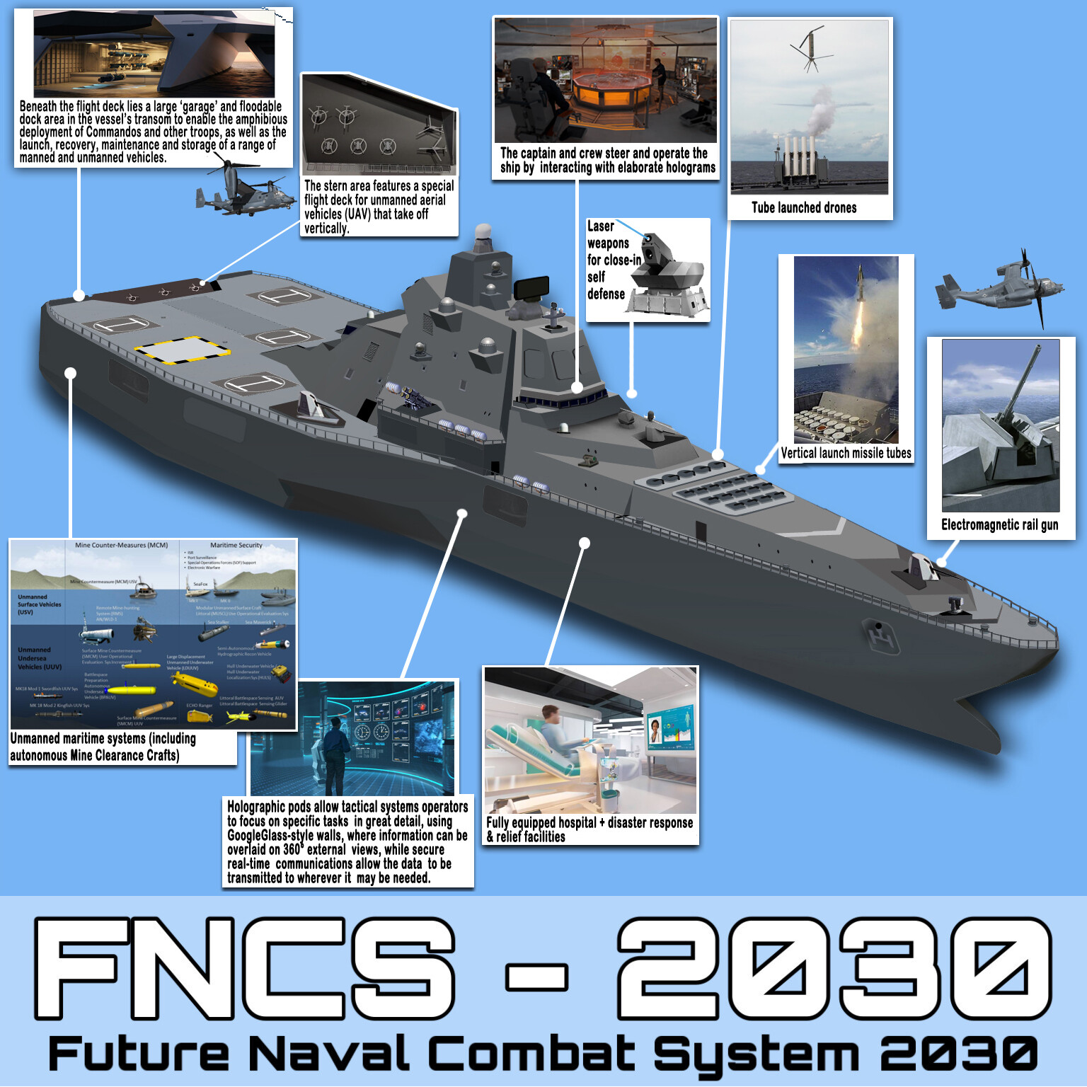 ArtStation Future Trimaran Warship FNCS 2030