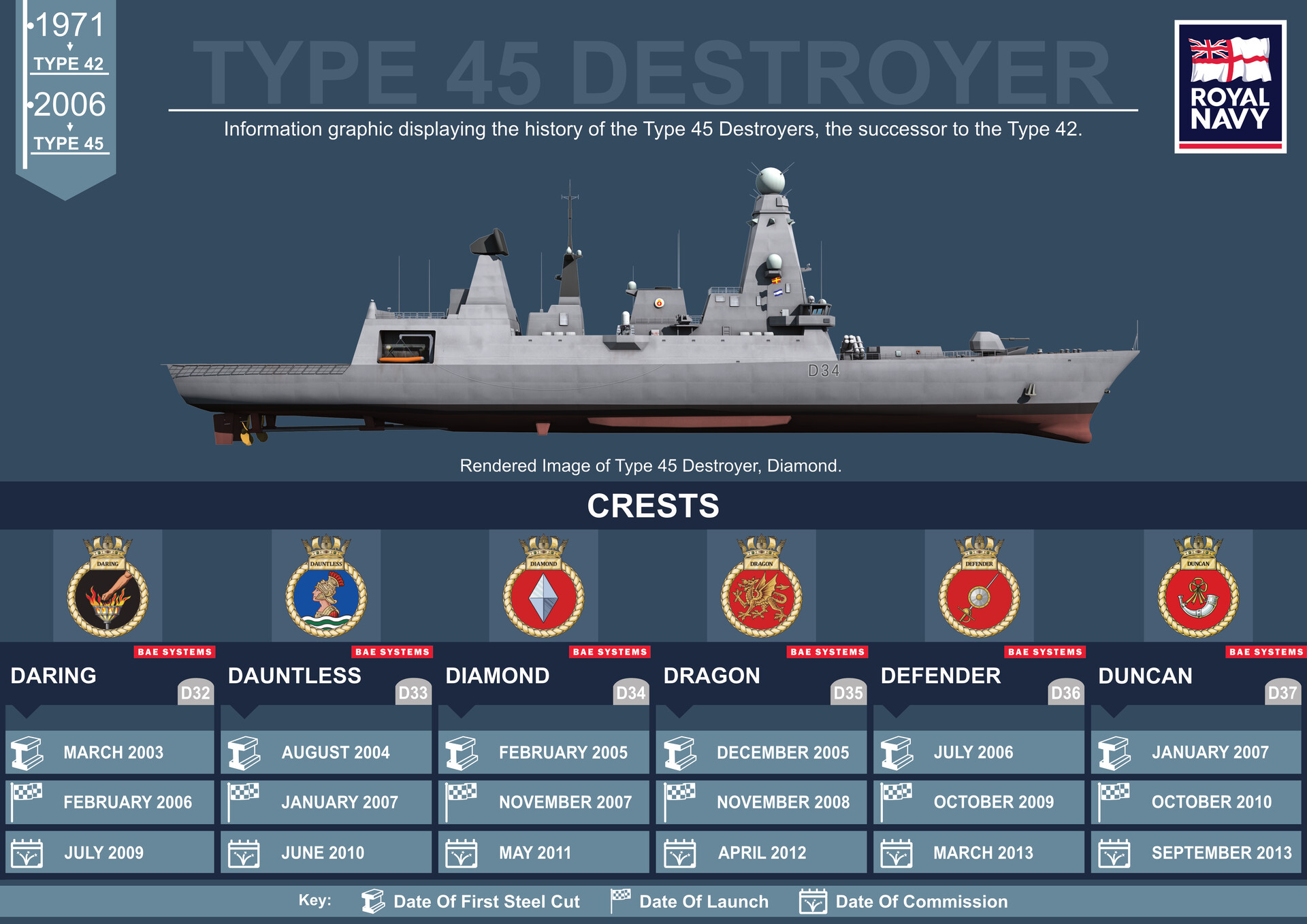 artstation-infographic-of-the-type-45-destroyers