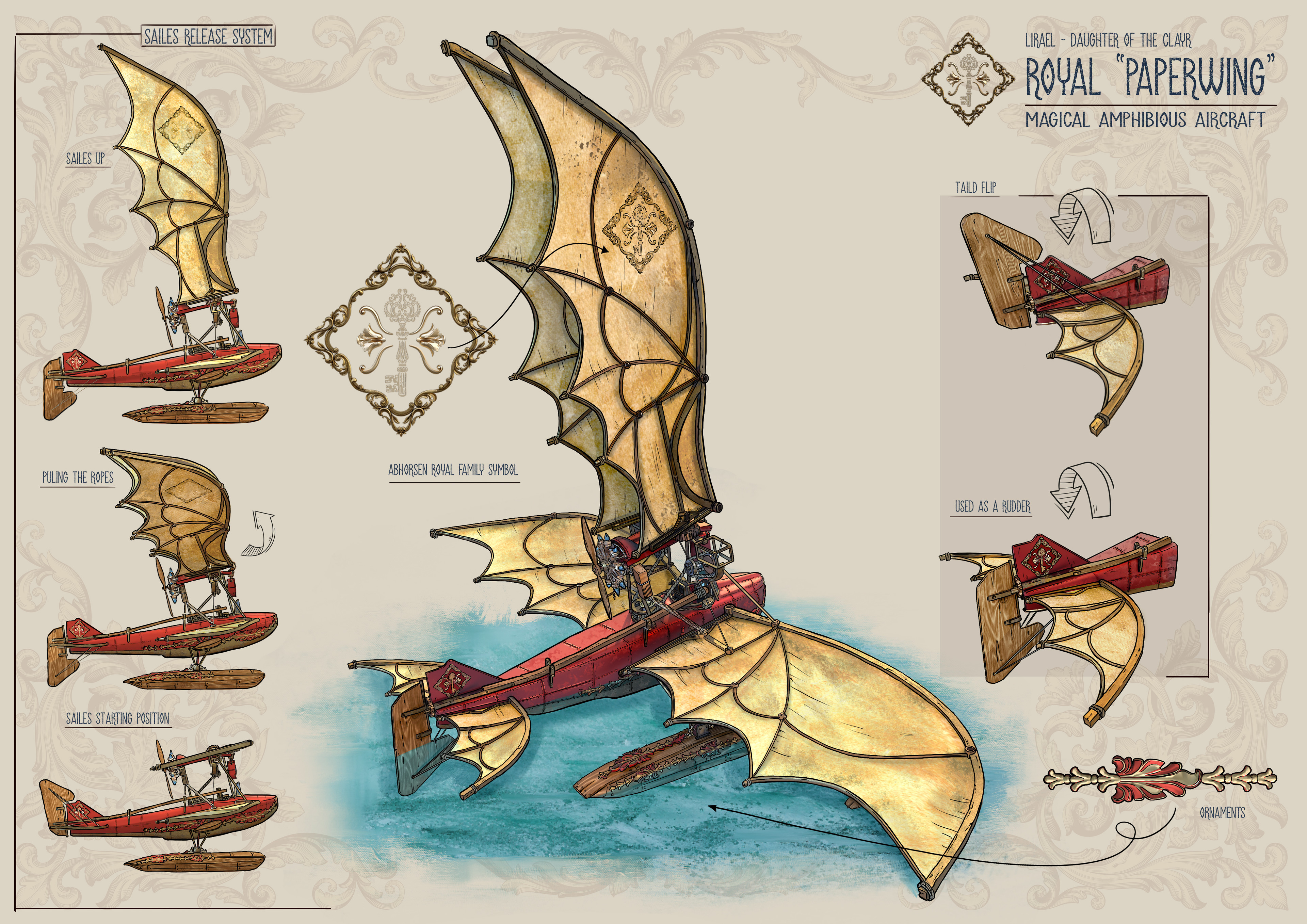 Boat Transformation View