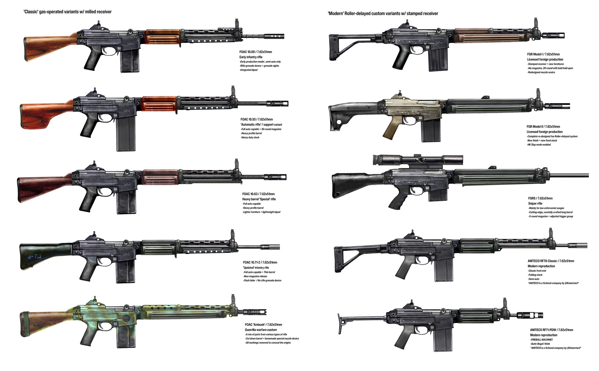 What are the differences between a Battle Rifle and an Assault