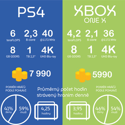 infografica xbox one vs ps4