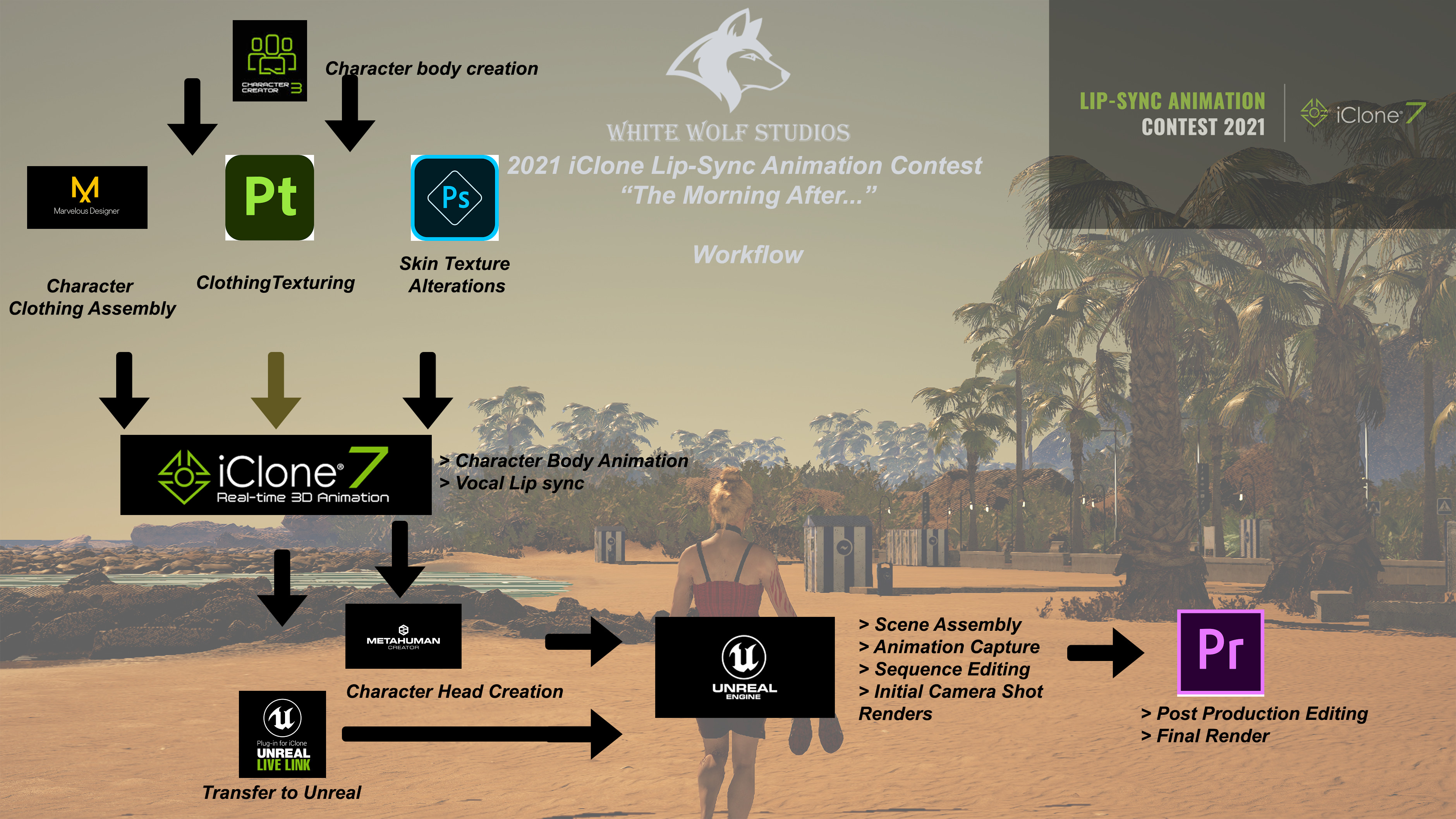 Iclone Lip Sync Contest Workflow