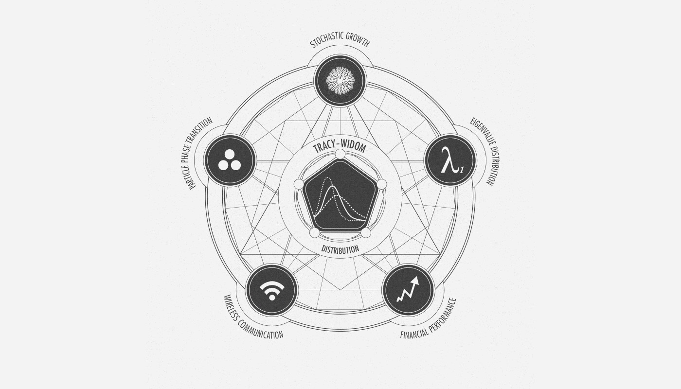 Tracy-Widom Universality • Mathematical Magic Circle • 2014