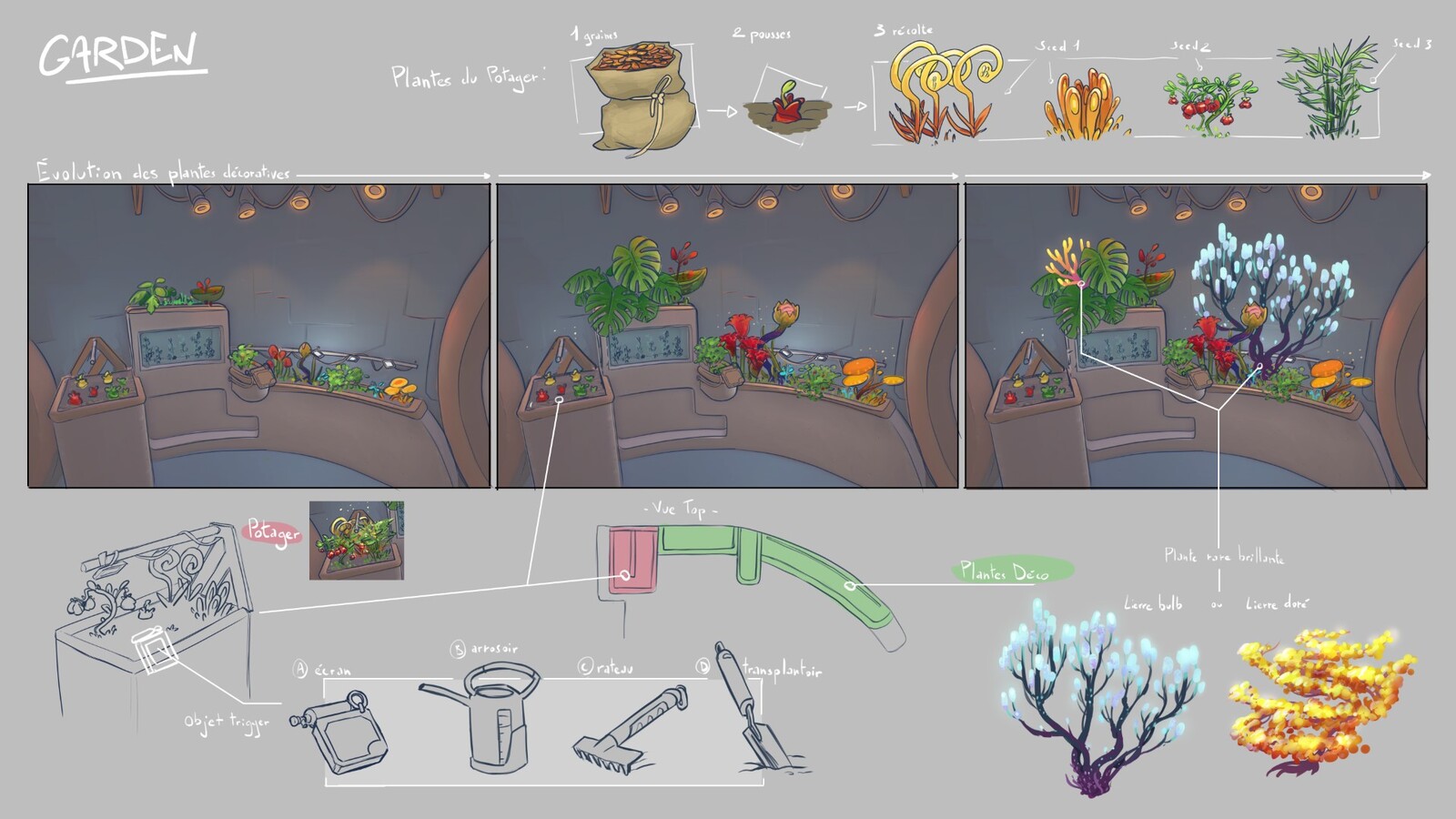 A small garden inside the Nest