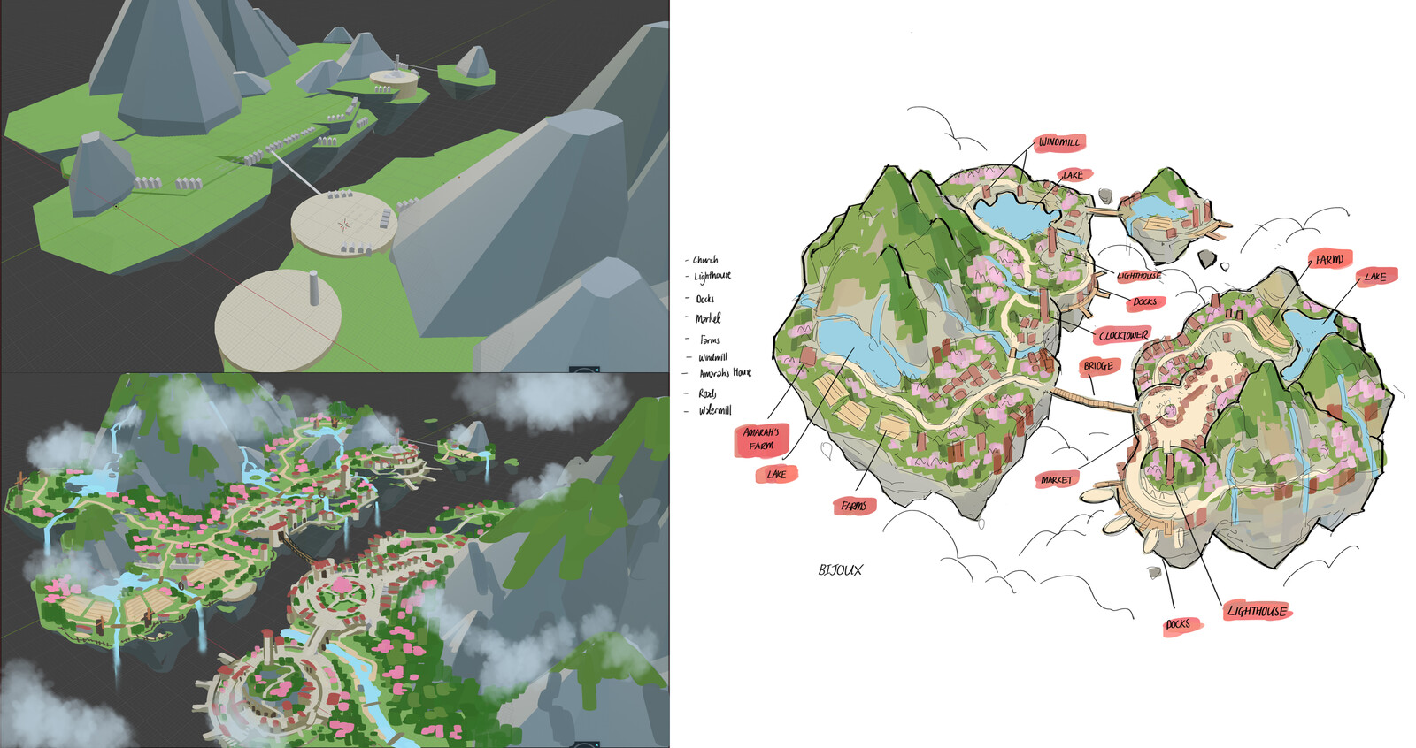 Initial sketches and planning. There is a lot of value to just doing a simple top down sketch before doing these sprawling landscapes and cities.