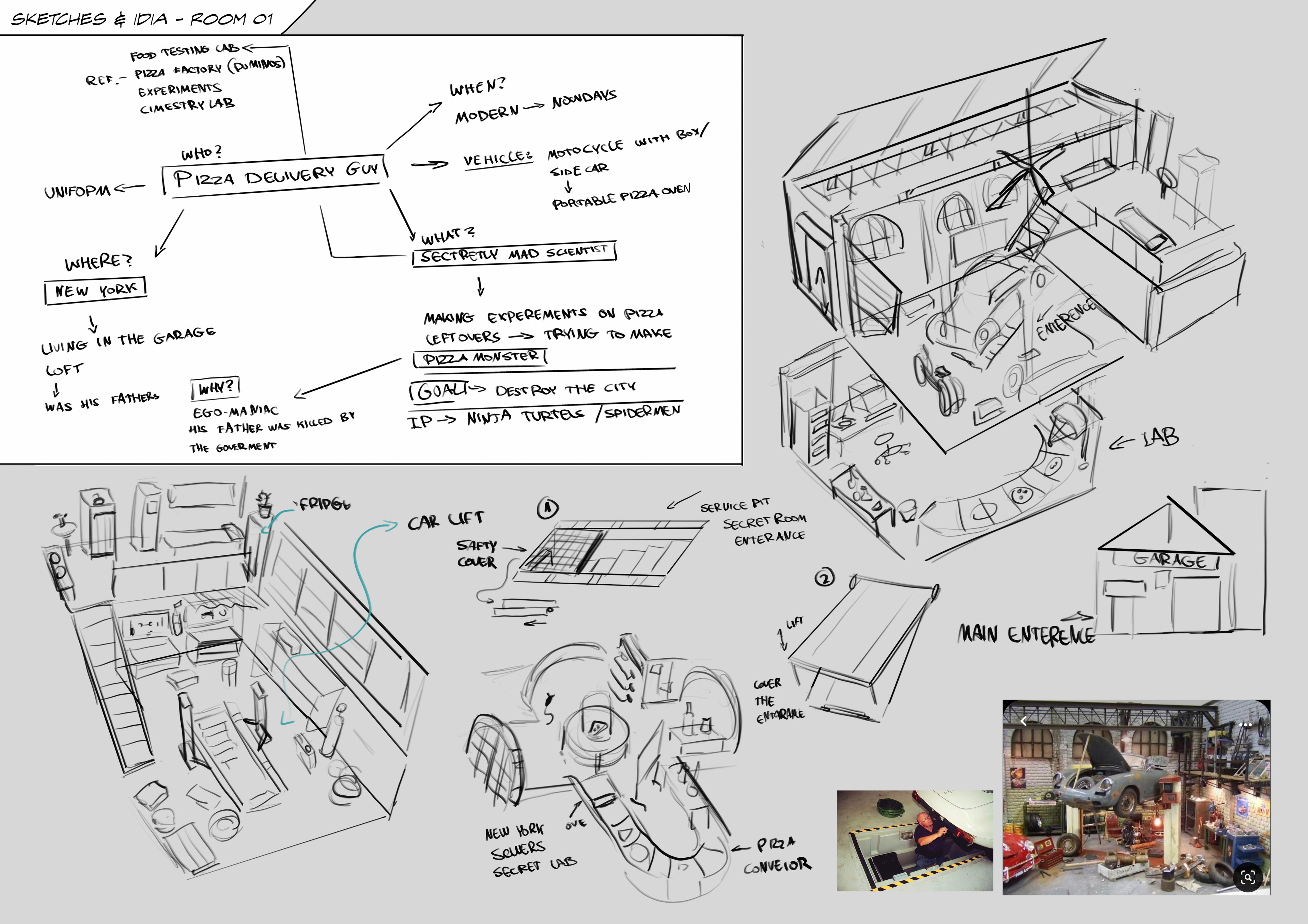 Mind Map + Environment Sketches