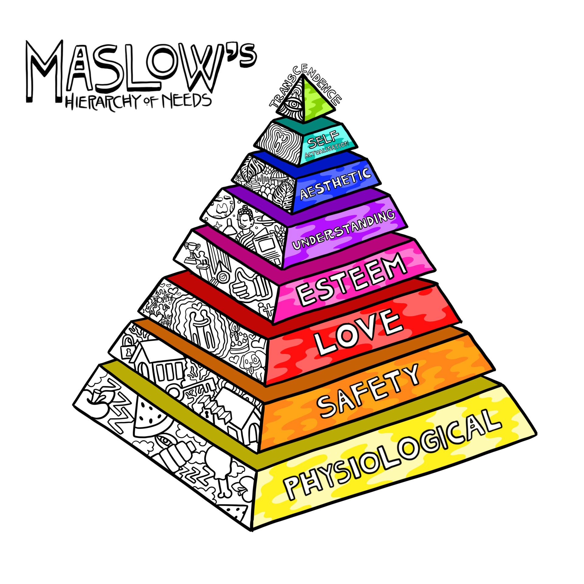 Psychology - Maslow's Pyramid